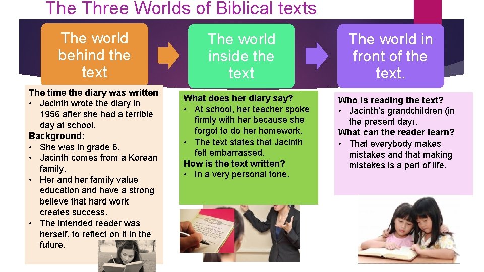 The Three Worlds of Biblical texts The world behind the text The time the The Three Worlds of Biblical texts The world behind the text The time the