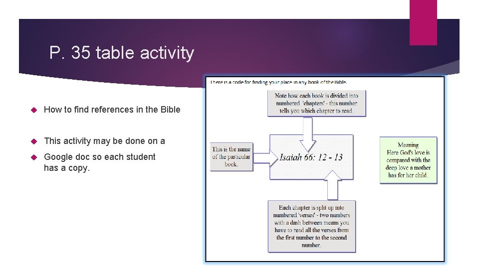 P. 35 table activity How to find references in the Bible This activity may P. 35 table activity How to find references in the Bible This activity may