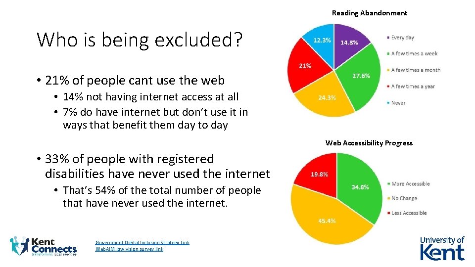 Reading Abandonment Who is being excluded? • 21% of people cant use the web