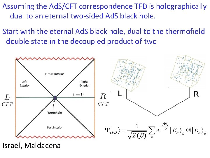 Assuming the Ad. S/CFT correspondence TFD is holographically dual to an eternal two-sided Ad.
