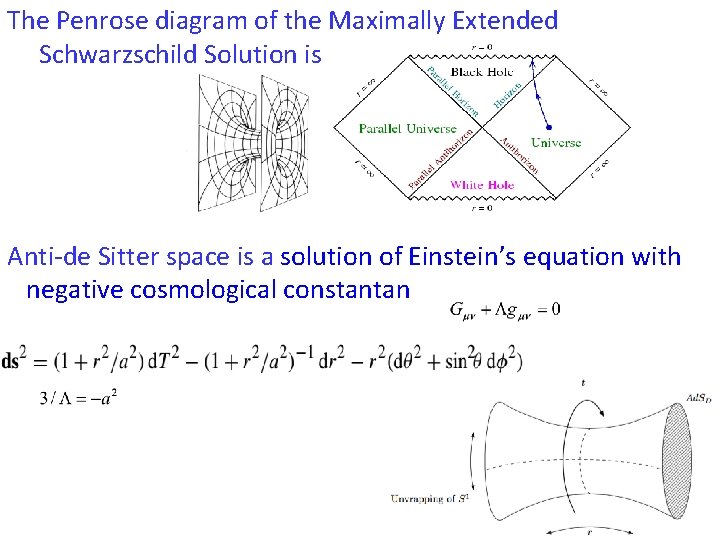 The Penrose diagram of the Maximally Extended Schwarzschild Solution is Anti-de Sitter space is