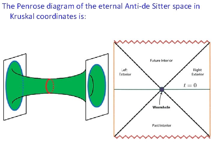 The Penrose diagram of the eternal Anti-de Sitter space in Kruskal coordinates is: 