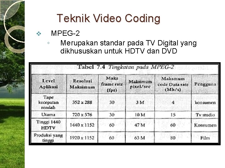 Teknik Video Coding v MPEG-2 ◦ Merupakan standar pada TV Digital yang dikhususkan untuk