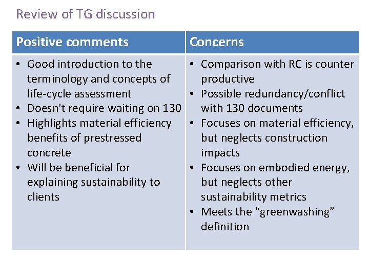Review of TG discussion Positive comments Concerns • Good introduction to the terminology and