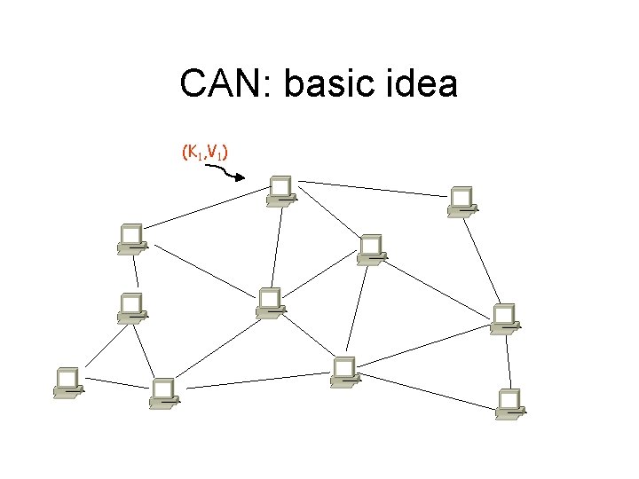 CAN: basic idea (K 1, V 1) 