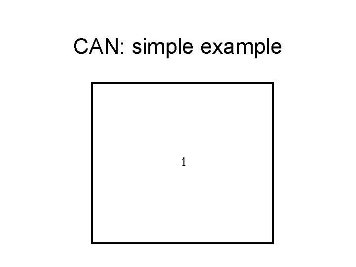 CAN: simple example 1 