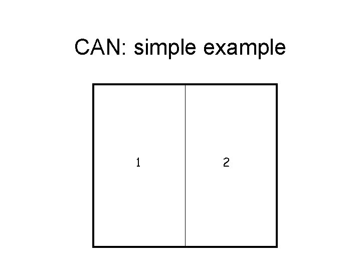 CAN: simple example 1 2 