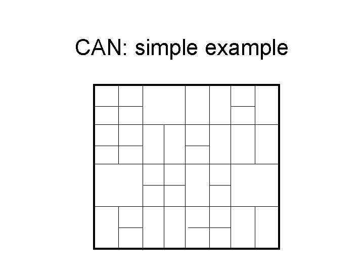 CAN: simple example 