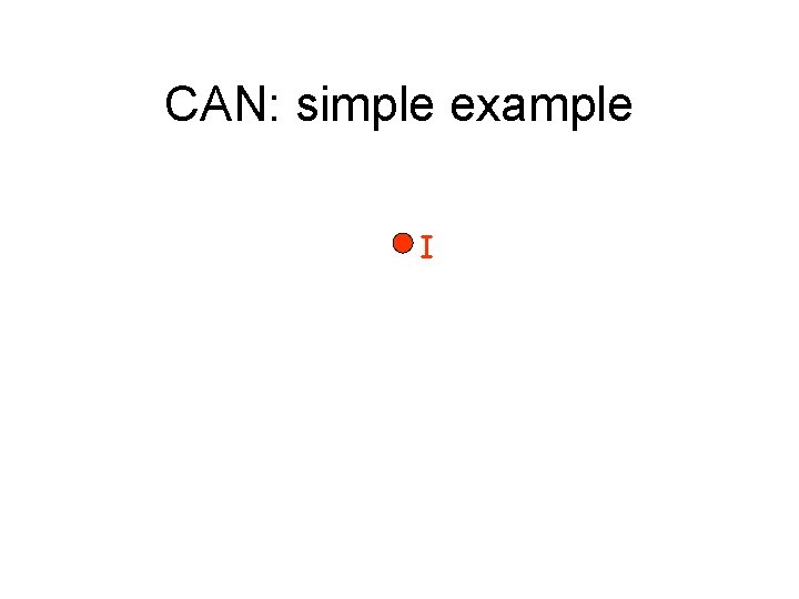 CAN: simple example I 