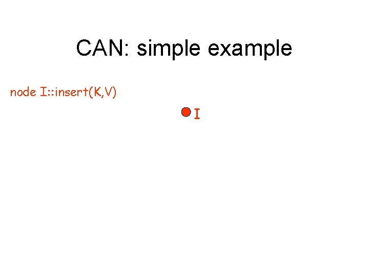 CAN: simple example node I: : insert(K, V) I 