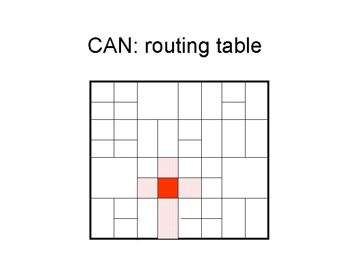 CAN: routing table 