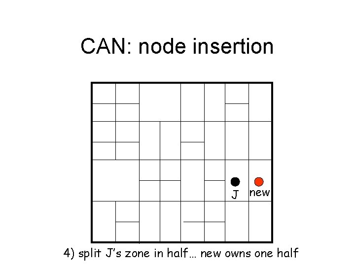 CAN: node insertion J new 4) split J’s zone in half… new owns one