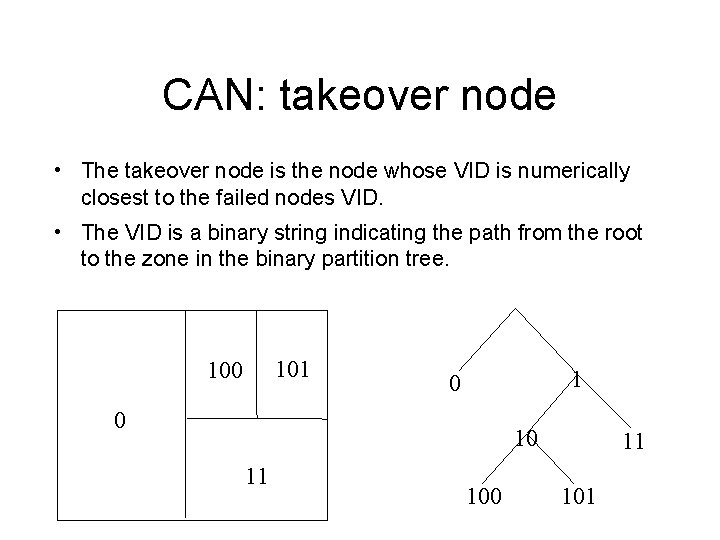 CAN: takeover node • The takeover node is the node whose VID is numerically