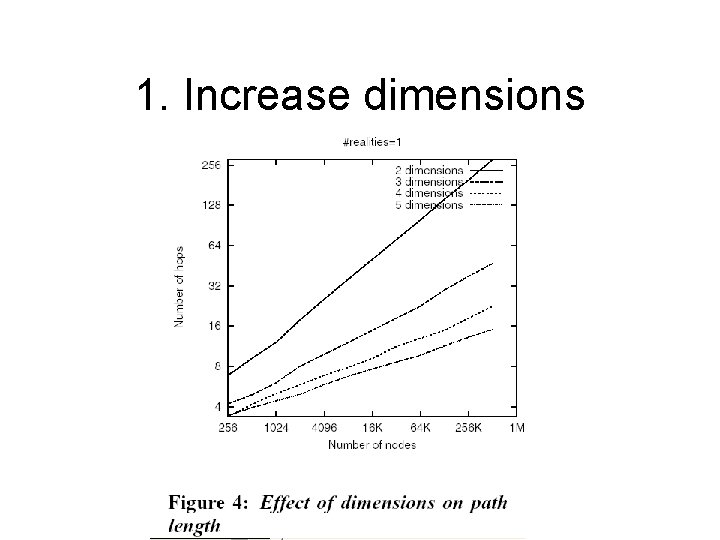 1. Increase dimensions 