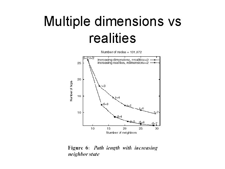 Multiple dimensions vs realities 