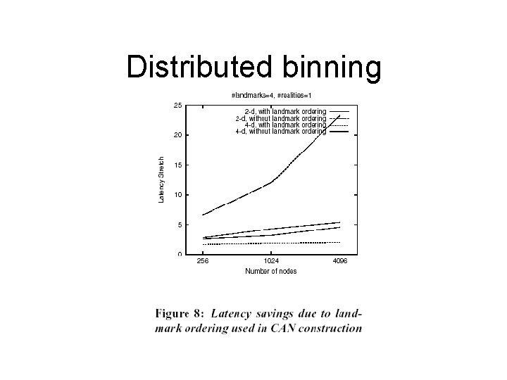 Distributed binning 