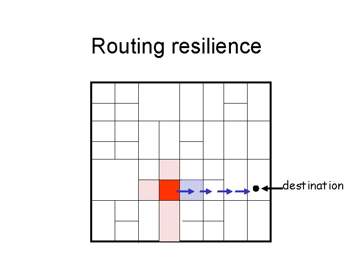 Routing resilience destination 
