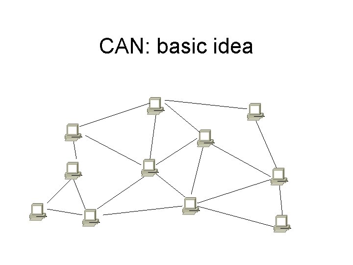 CAN: basic idea 