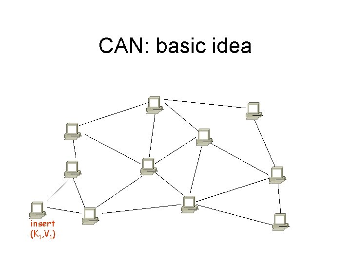 CAN: basic idea insert (K 1, V 1) 