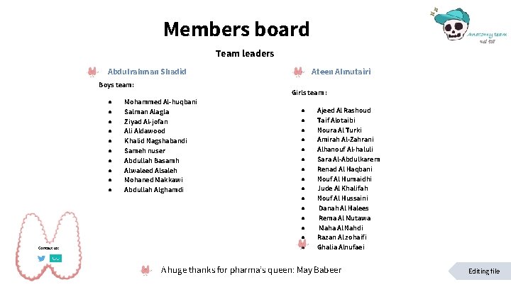 Members board Team leaders ● Abdulrahman Shadid Boys team: ● ● ● Ateen Almutairi Members board Team leaders ● Abdulrahman Shadid Boys team: ● ● ● Ateen Almutairi