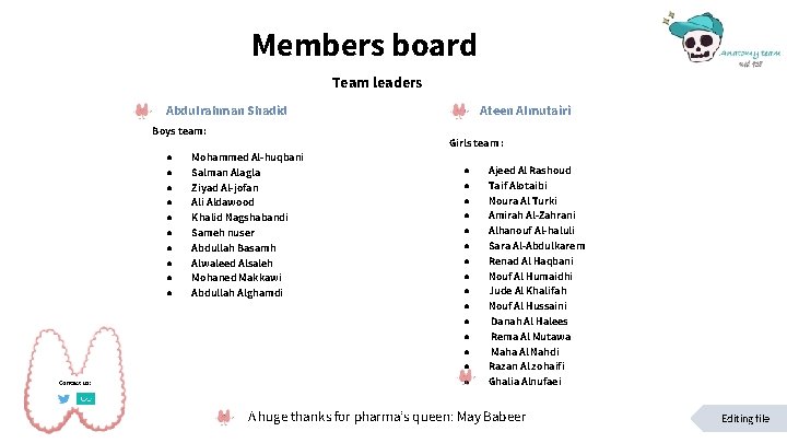 Members board Team leaders ● Abdulrahman Shadid Boys team: ● ● ● Ateen Almutairi