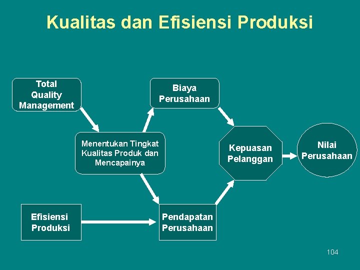 Kualitas dan Efisiensi Produksi Total Quality Management Biaya Perusahaan Menentukan Tingkat Kualitas Produk dan