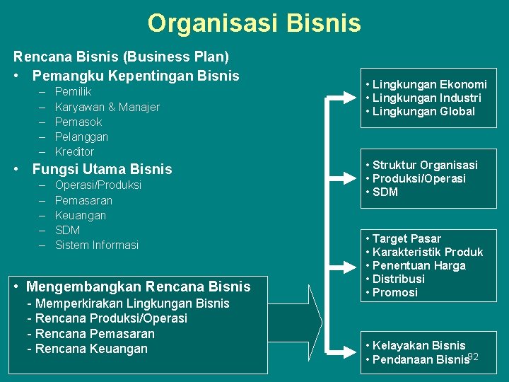 Organisasi Bisnis Rencana Bisnis (Business Plan) • Pemangku Kepentingan Bisnis – – – Pemilik