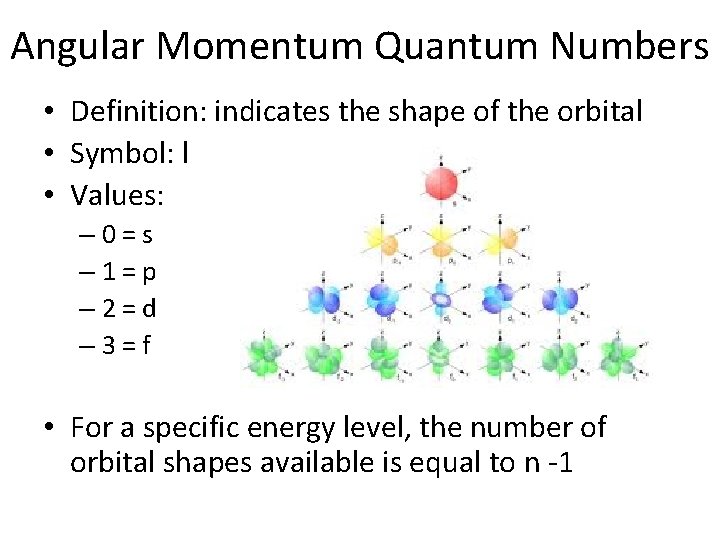 Angular Momentum Quantum Numbers • Definition: indicates the shape of the orbital • Symbol: