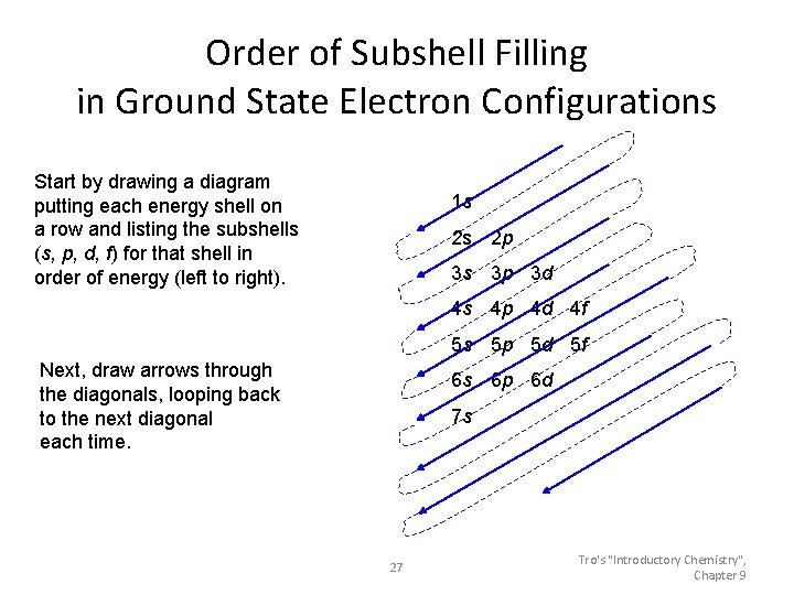 Order of Subshell Filling in Ground State Electron Configurations Start by drawing a diagram