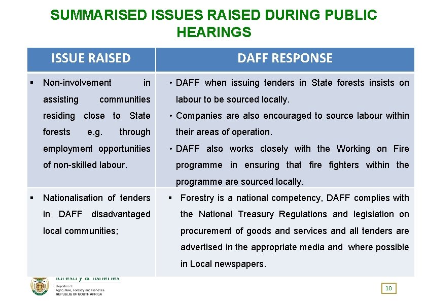 SUMMARISED ISSUES RAISED DURING PUBLIC HEARINGS ISSUE RAISED Non-involvement assisting DAFF RESPONSE in communities