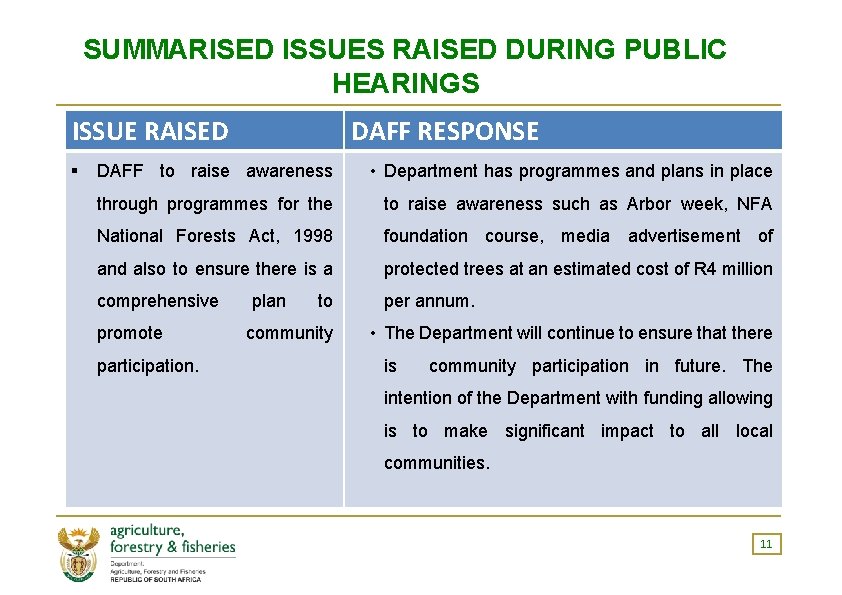 SUMMARISED ISSUES RAISED DURING PUBLIC HEARINGS ISSUE RAISED DAFF RESPONSE DAFF to raise awareness