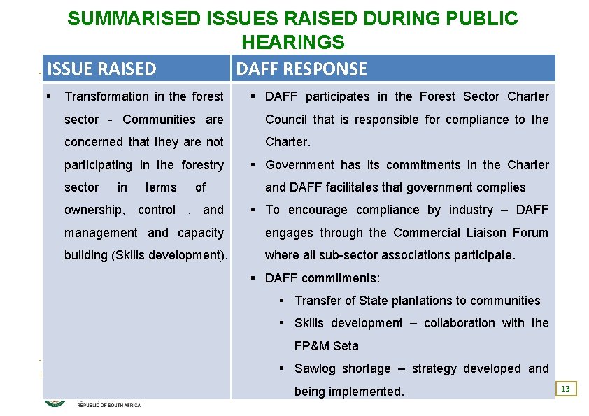 SUMMARISED ISSUES RAISED DURING PUBLIC HEARINGS ISSUE RAISED DAFF RESPONSE Transformation in the forest