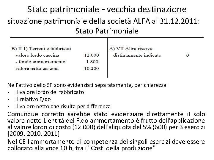 Stato patrimoniale – vecchia destinazione situazione patrimoniale della società ALFA al 31. 12. 2011: