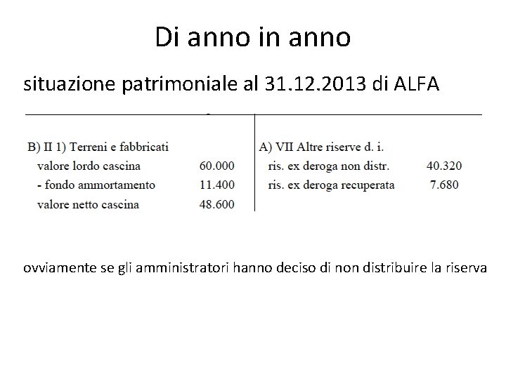 Di anno in anno situazione patrimoniale al 31. 12. 2013 di ALFA ovviamente se