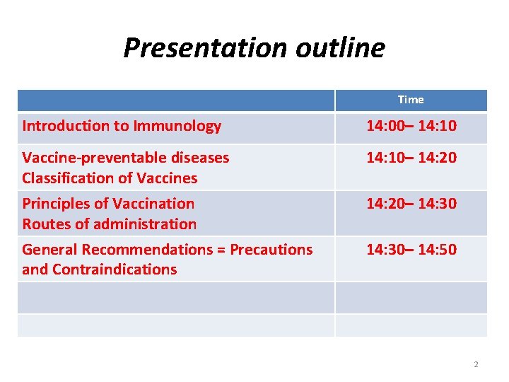 Presentation outline Time Introduction to Immunology 14: 00– 14: 10 Vaccine-preventable diseases Classification of