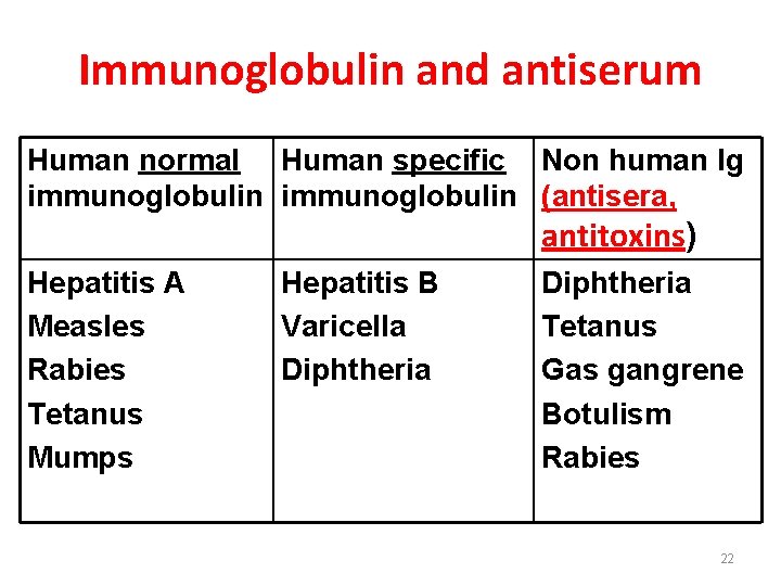 Immunoglobulin and antiserum Human normal Human specific Non human Ig immunoglobulin (antisera, antitoxins) Hepatitis