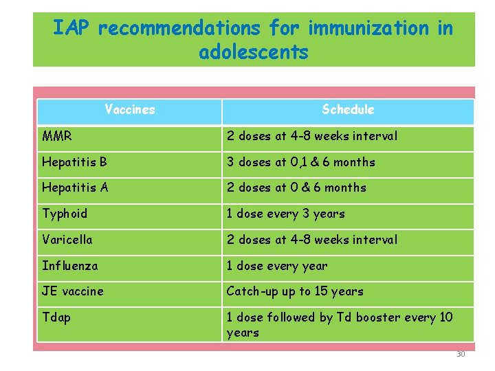 IAP recommendations for immunization in adolescents Vaccines Schedule MMR 2 doses at 4 -8