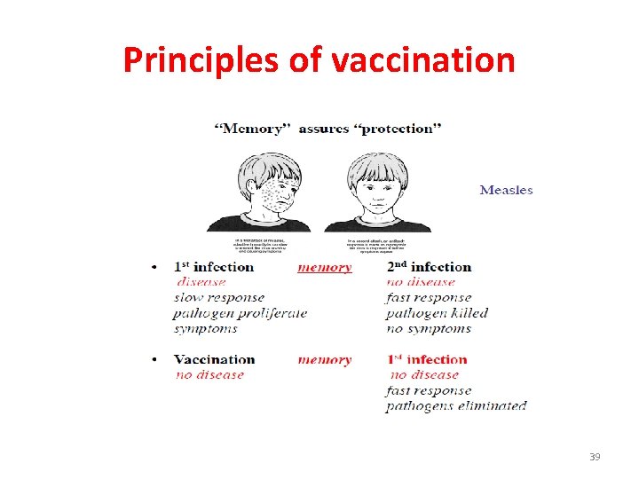 Principles of vaccination 39 
