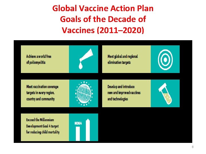 Global Vaccine Action Plan Goals of the Decade of Vaccines (2011– 2020) 8 