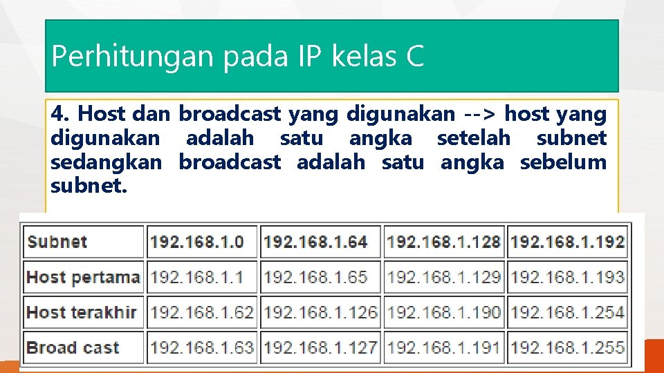 Perhitungan pada IP kelas C 4. Host dan broadcast yang digunakan --> host yang