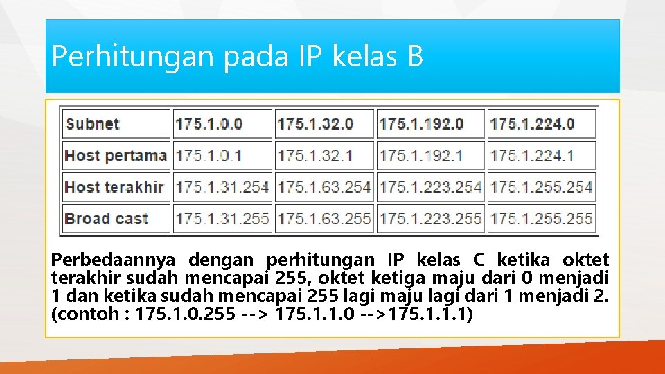 Perhitungan pada IP kelas B Perbedaannya dengan perhitungan IP kelas C ketika oktet terakhir