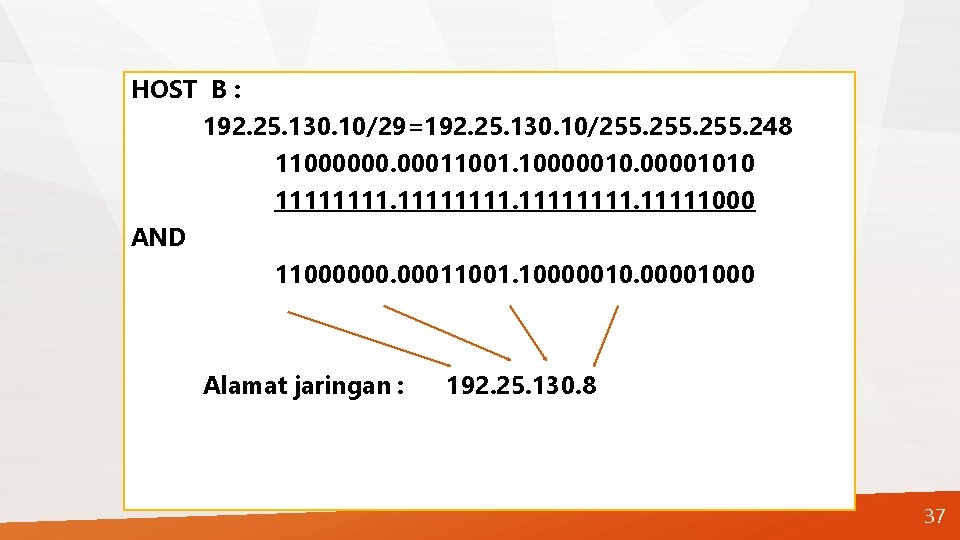 HOST B : 192. 25. 130. 10/29=192. 25. 130. 10/255. 248 11000000. 00011001. 1000001010