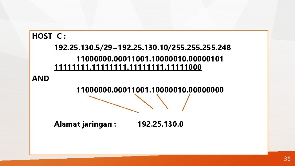 HOST C : 192. 25. 130. 5/29=192. 25. 130. 10/255. 248 11000000. 00011001. 100000101