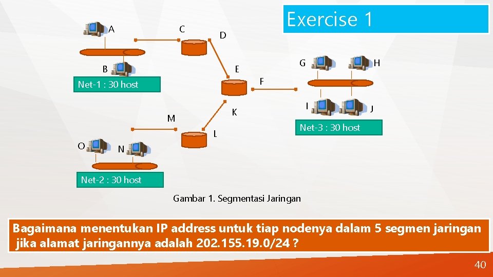 A C Exercise 1 D B H F Net-1 : 30 host I K