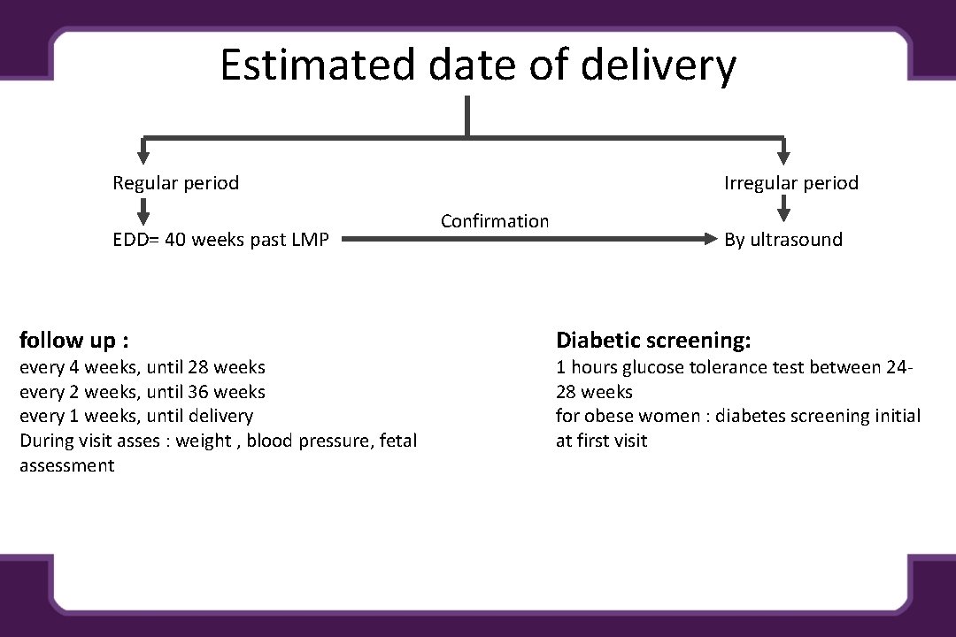 Estimated date of delivery Regular period EDD= 40 weeks past LMP follow up :