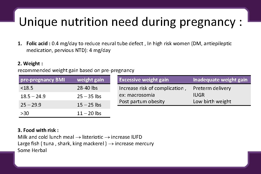 Unique nutrition need during pregnancy : 1. Folic acid : 0. 4 mg/day to
