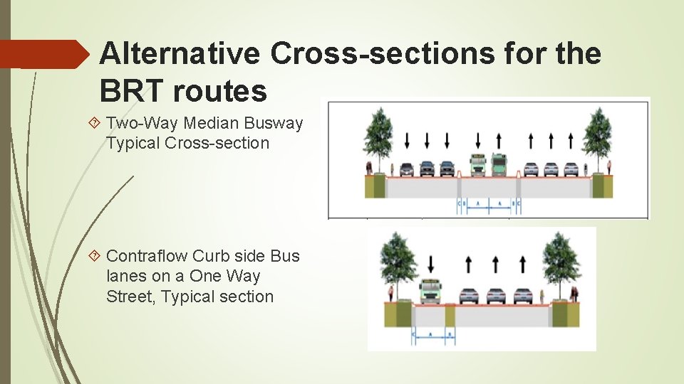 Alternative Cross-sections for the BRT routes Two-Way Median Busway Typical Cross-section Contraflow Curb side