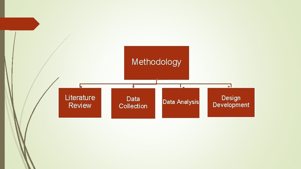 Methodology Literature Review Data Collection Data Analysis Design Development 