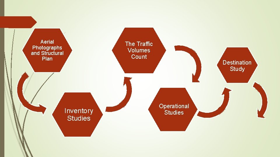 Aerial Photographs and Structural Plan The Traffic Volumes Count Inventory Studies Destination Study Operational