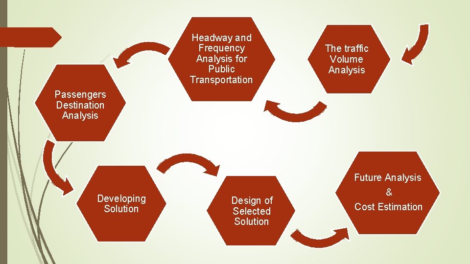 ` Headway and Frequency Analysis for Public Transportation The traffic Volume Analysis Passengers Destination